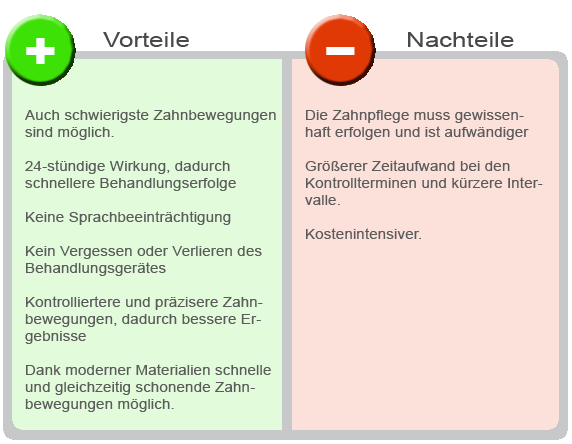 Vorteile einer festen Zahnspange in der Kieferorthopädie - Praxis Dr. Torsten Blens